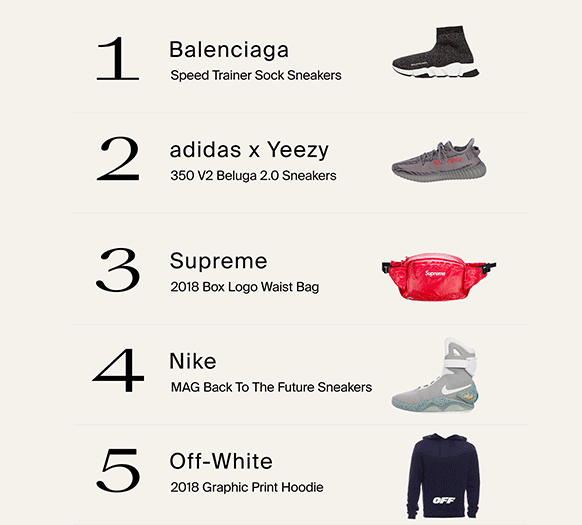 The Top Takeaways From Our 2020 Luxury Resale Report