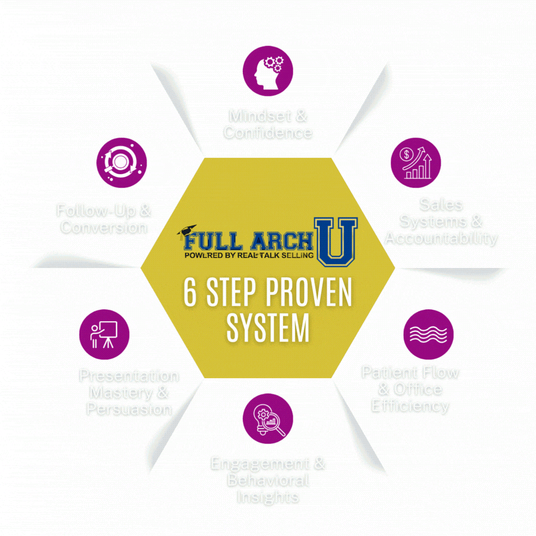 Full Arch Training University Real Talk Selling(03)