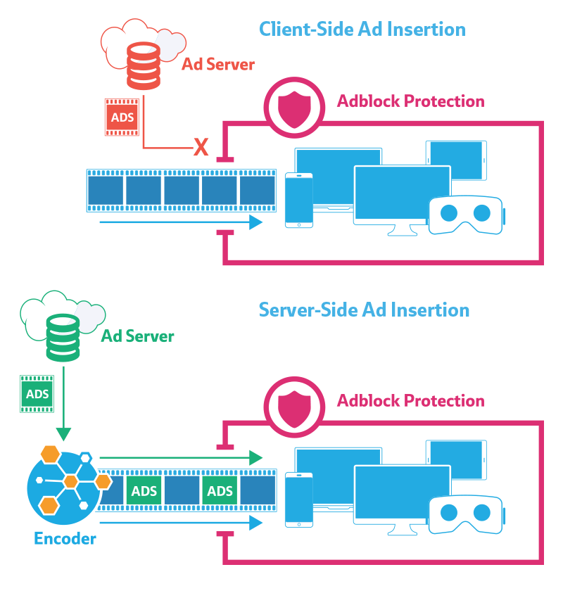 ServerSide Ad Insertion 리얼텍브릿지 인코더, 스토리지, NAS, 대용량파일전송가속