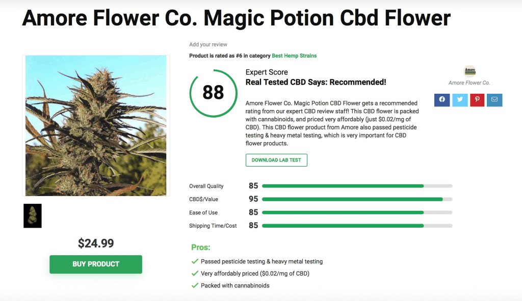 Is ‘Amore Flower’ Legit? A Real Tested CBD Brand Spotlight Review