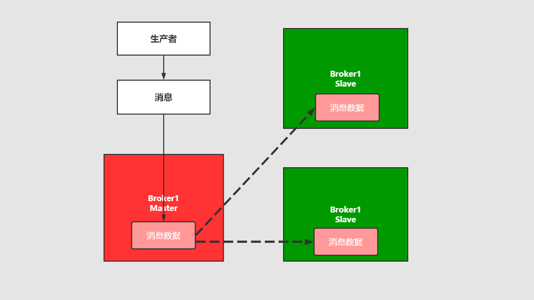 rabbitmq for python 一雾银的博客