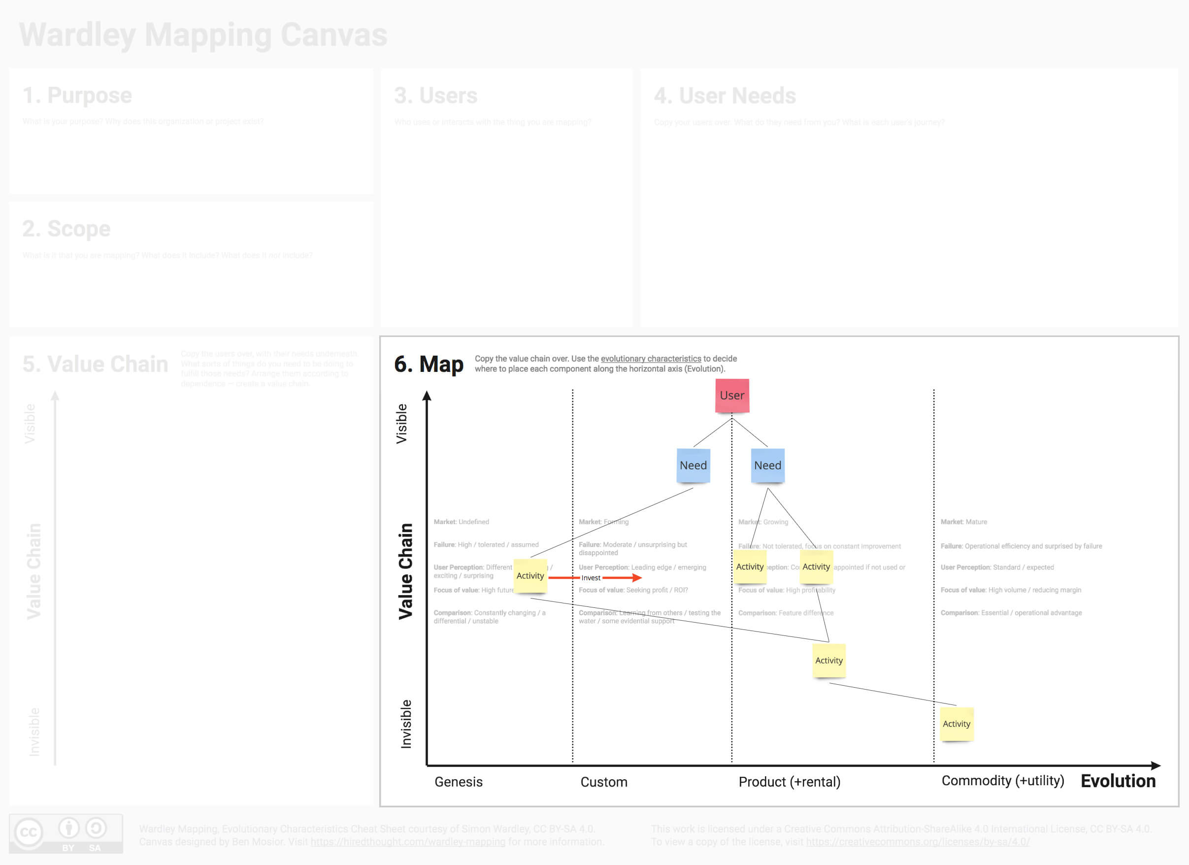 Wardley maps explained & canvassed on a virtual whiteboard