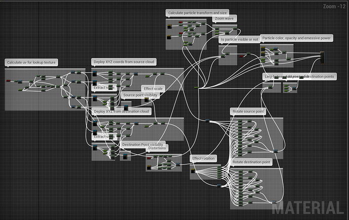 How to create Point Clouds Morphing with Unreal Engine 4 - Real Time VFX