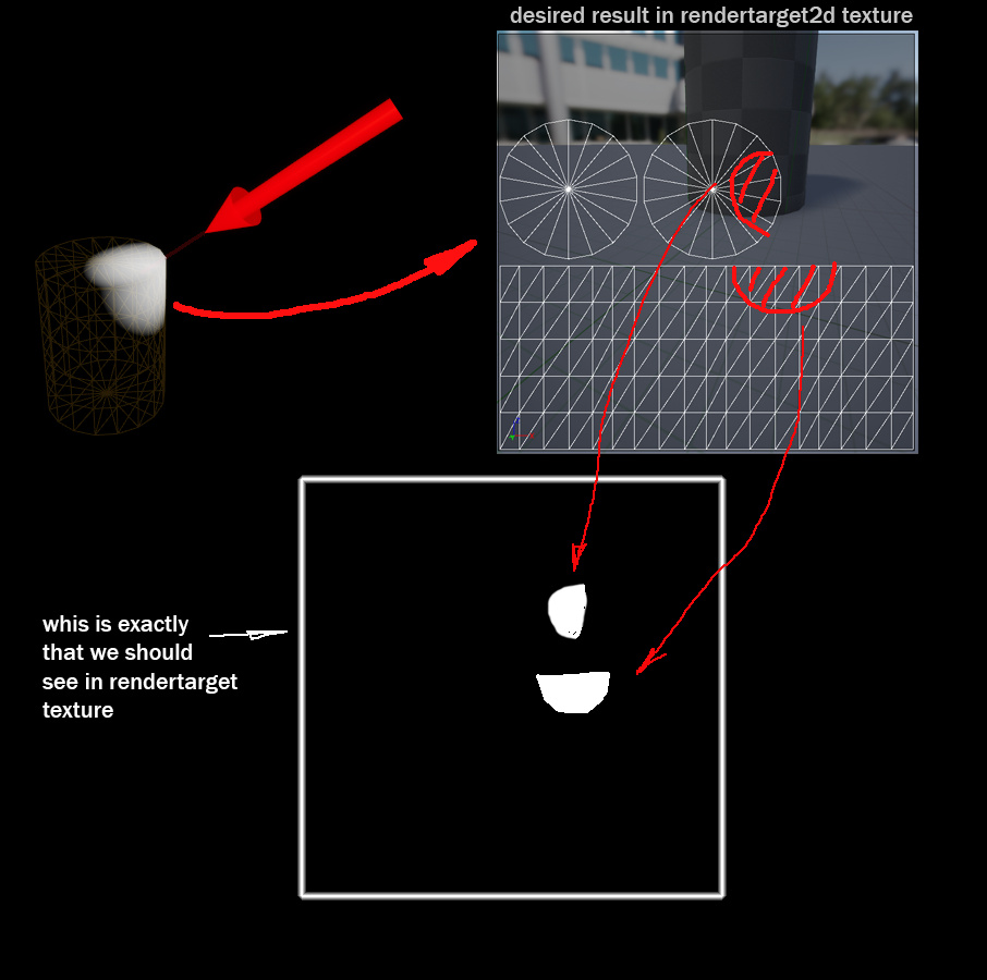 UE4. Rendertarget2d from geometry to (with) specific UV Real Time VFX