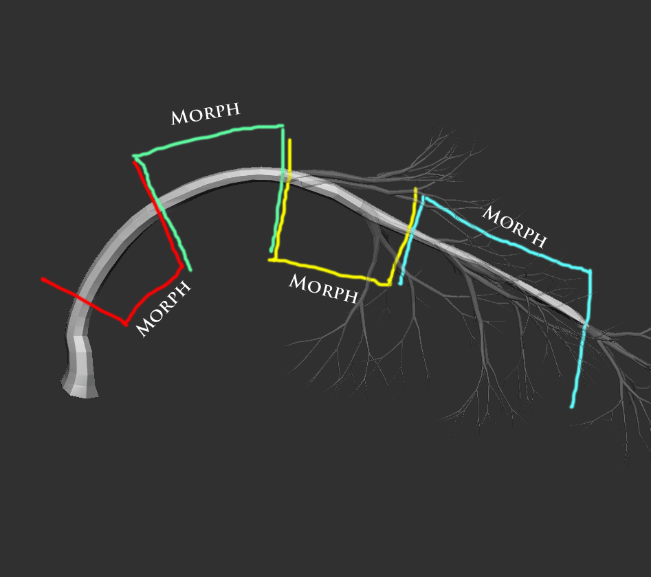 Growth Mesh Effect Real Time VFX
