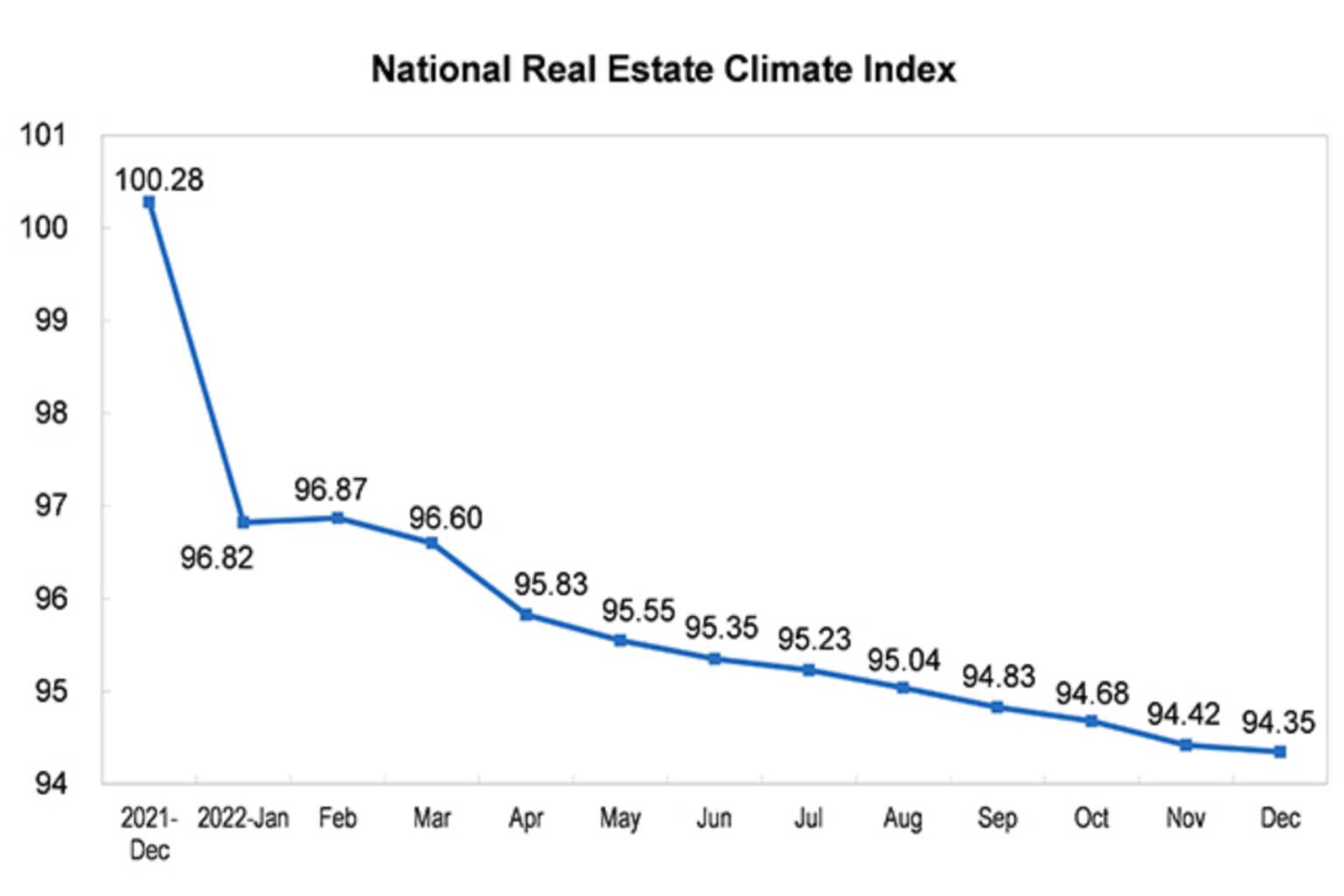China’s Real Estate Crisis What happened and where it will lead