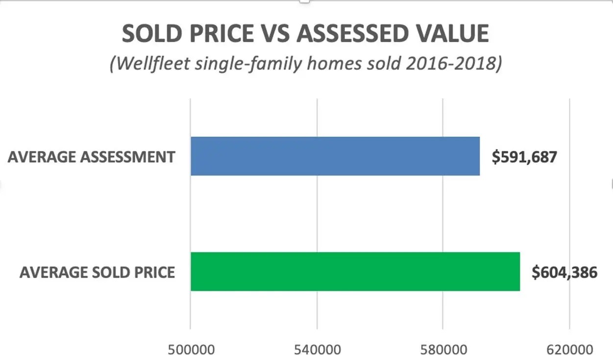 Is My Home Worth More Than It's Assessed Value? Bruce Katcher