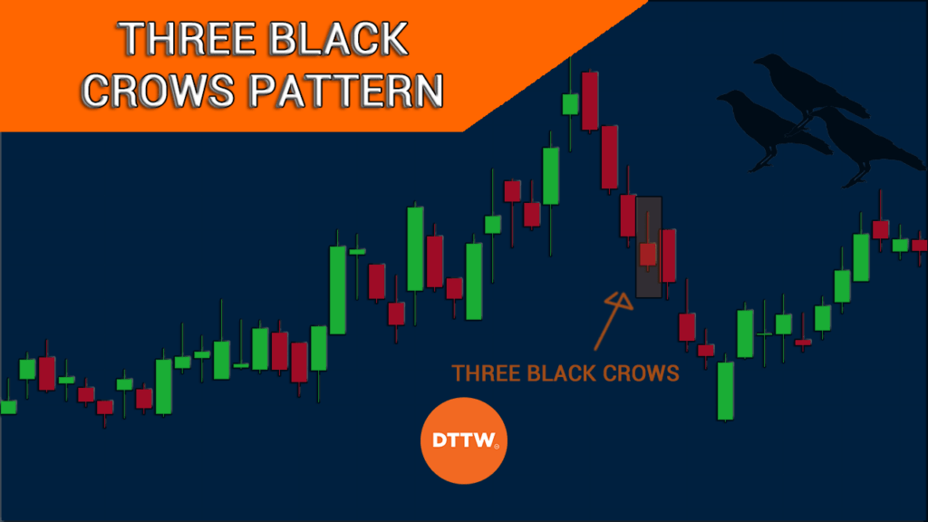 Three Black Crows Pattern What are its Strengths? Real Trading