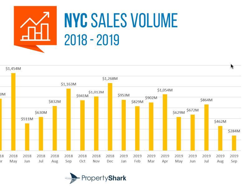 New York Real Estate Climate, During and After COVID