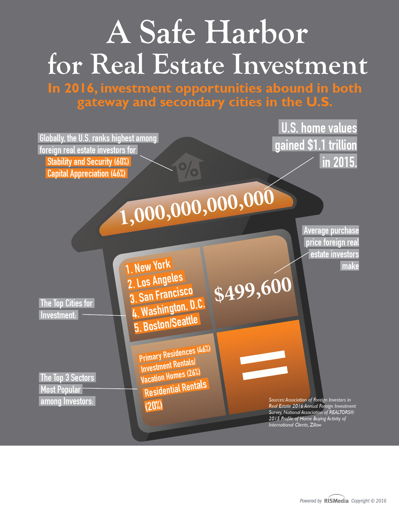 Safe Harbor RealtyPRO® Network