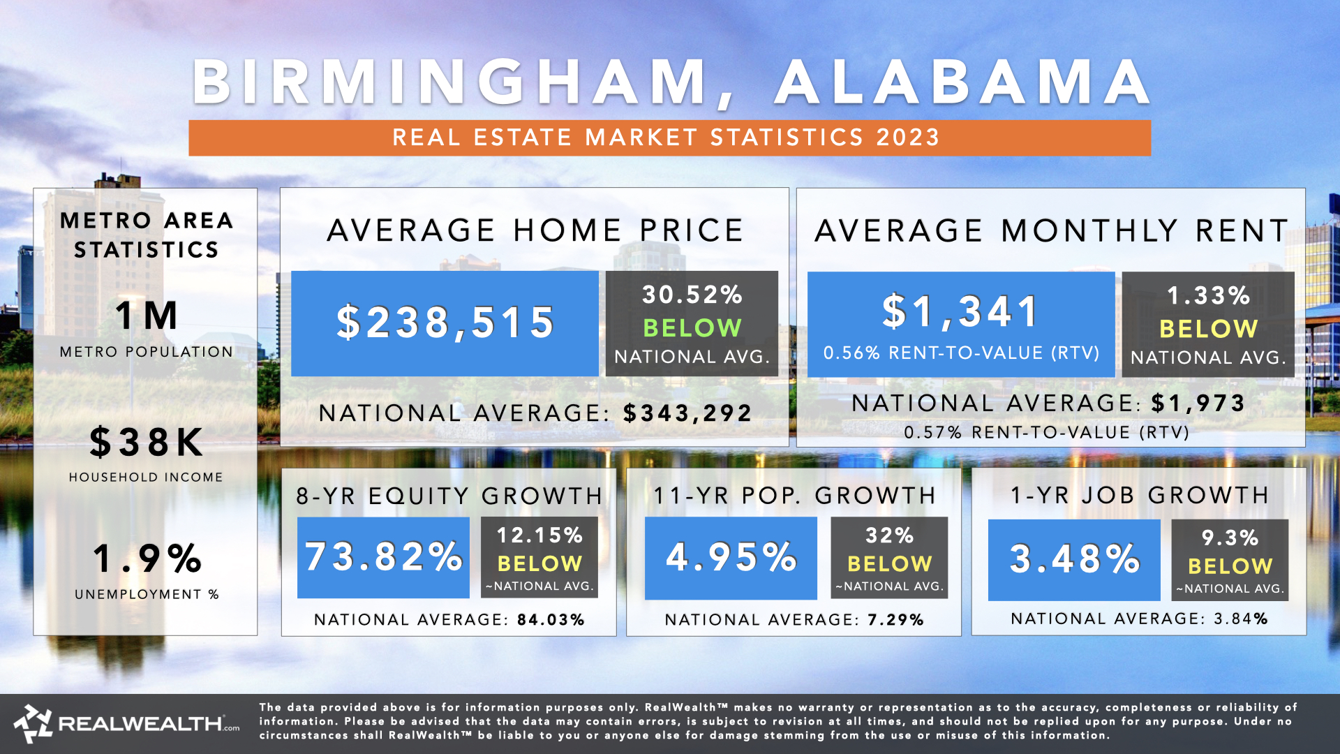 Birmingham Housing Market Predictions, Trends & Statistics 2024