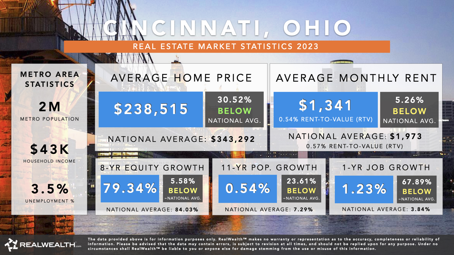 Cincinnati Housing Market Predictions, Trends & Statistics 2024