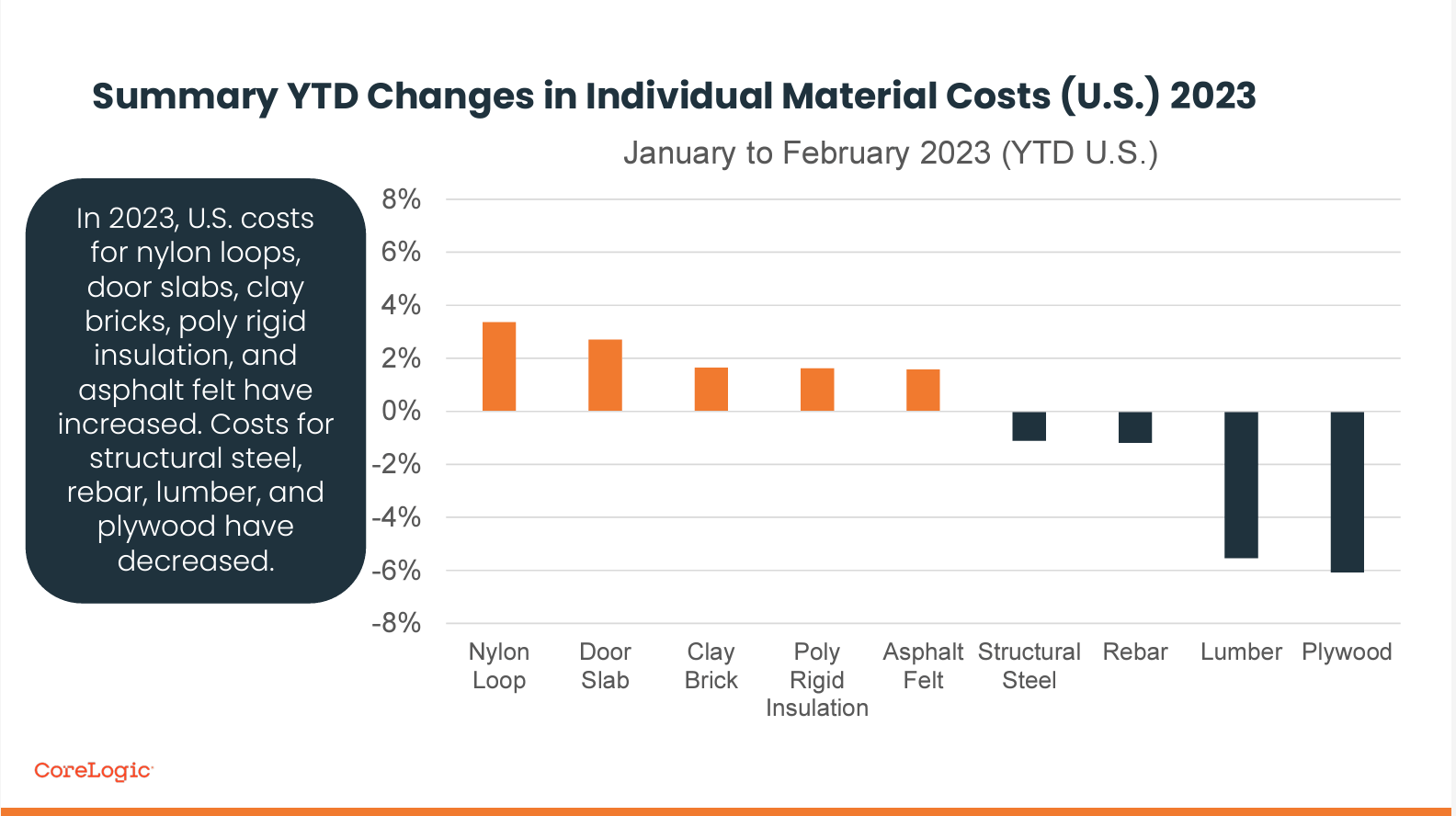Alabama Housing Market Predictions for 2024