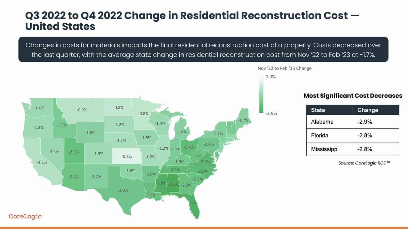 Alabama Housing Market Predictions for 2024