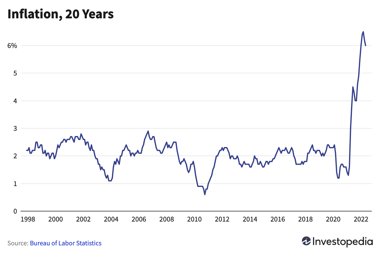 How Does Inflation Affect Real Estate & Importance of Reserves
