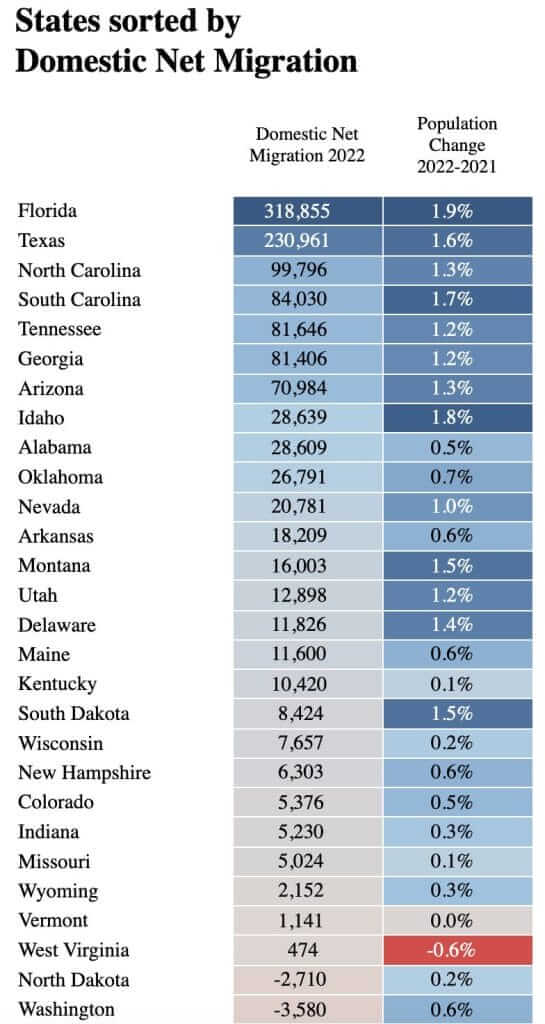 Alabama Housing Market Predictions for 2024