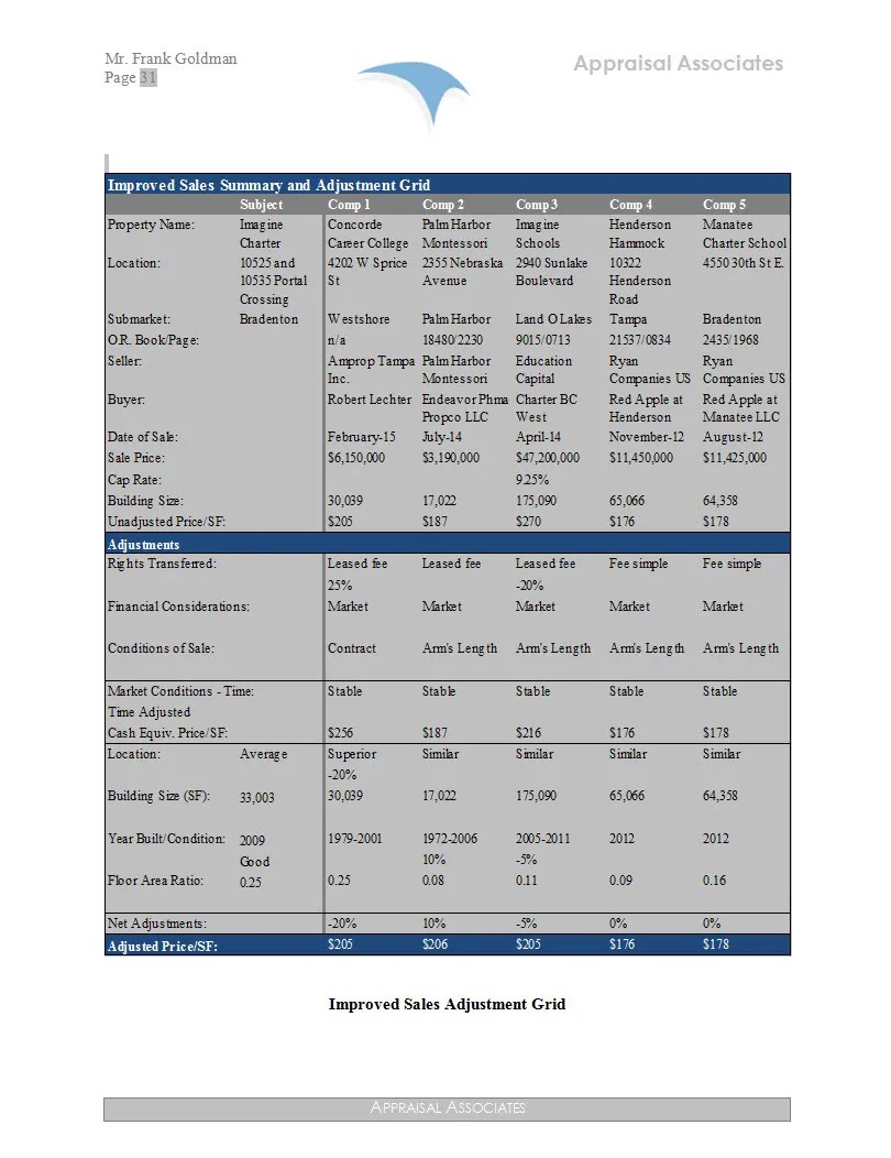 Appraisal Product Suite RealWired