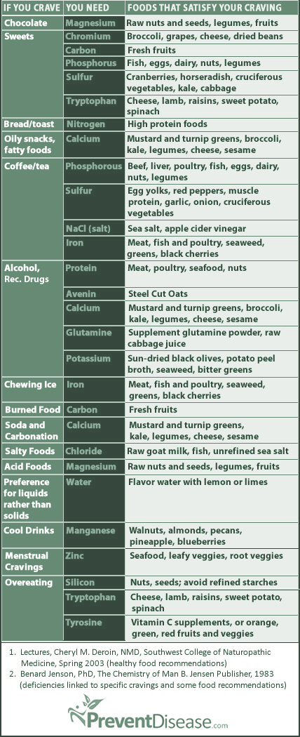 Decoding Food Cravings – REAL Yummies with Chris