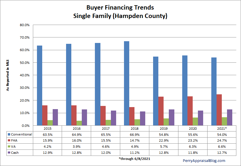 Is Cash King in This Market? Western Mass Real Estate