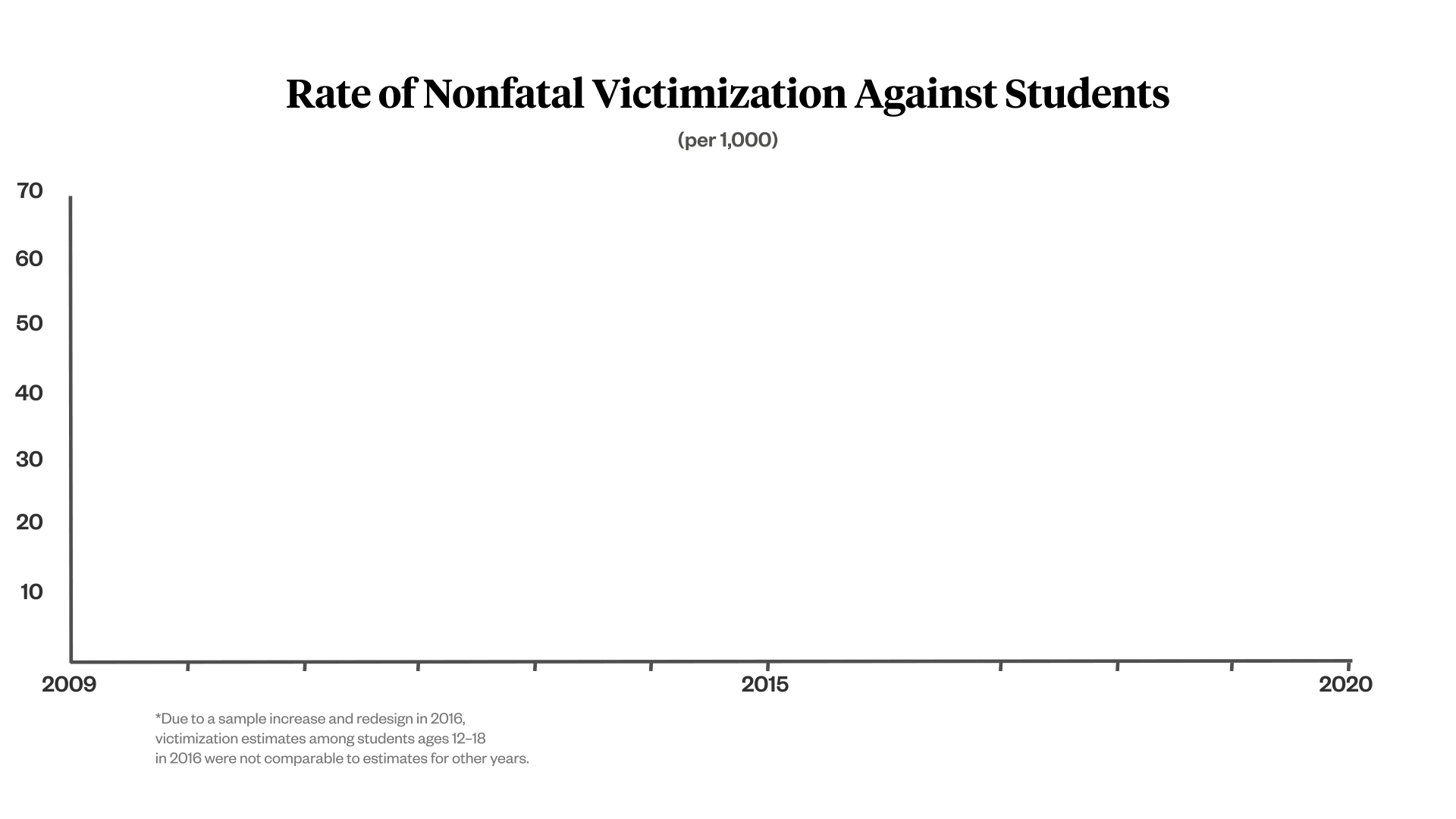 Do 'More Guns Lead To More Deaths'?