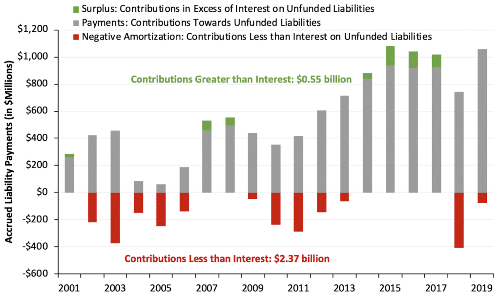 Arizona State Retirement System (Arizona ASRS) Pension Analysis