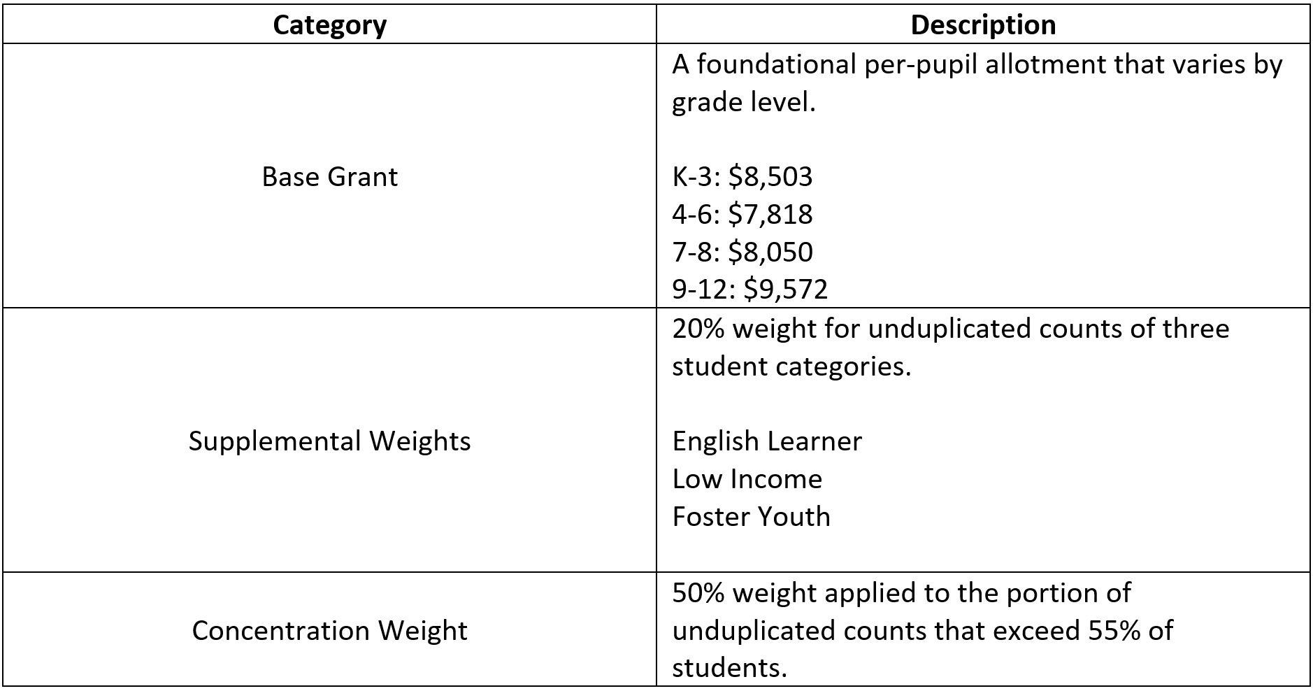 California’s Local Control Funding Formula Provides a Model For K12