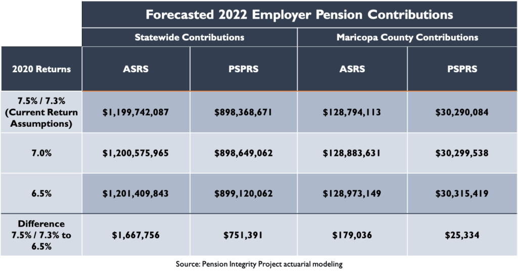 Examining Maricopa County and How Pension Debt Drives Rising Costs for