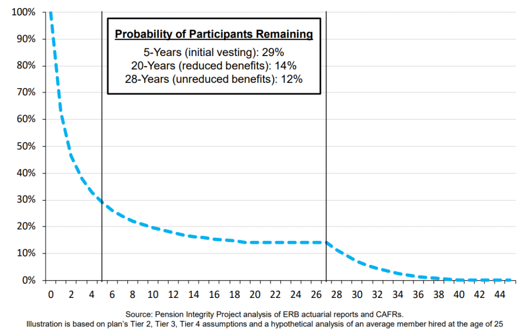 NIRS' assessment of the retirement efficiency gap leaves out some key details Reason Foundation
