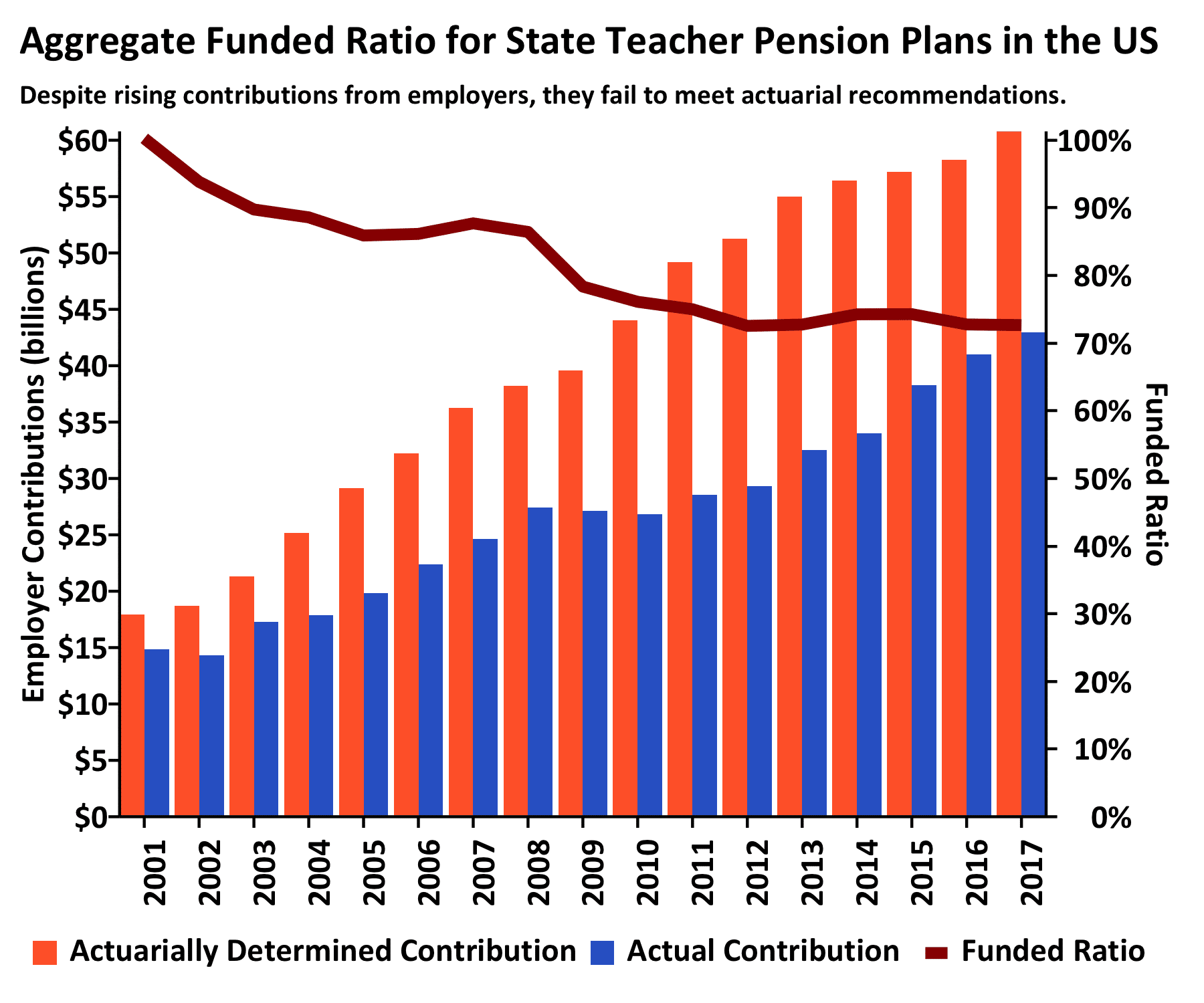 Pension Reform Newsletter North Carolina Pension Analysis, Costof