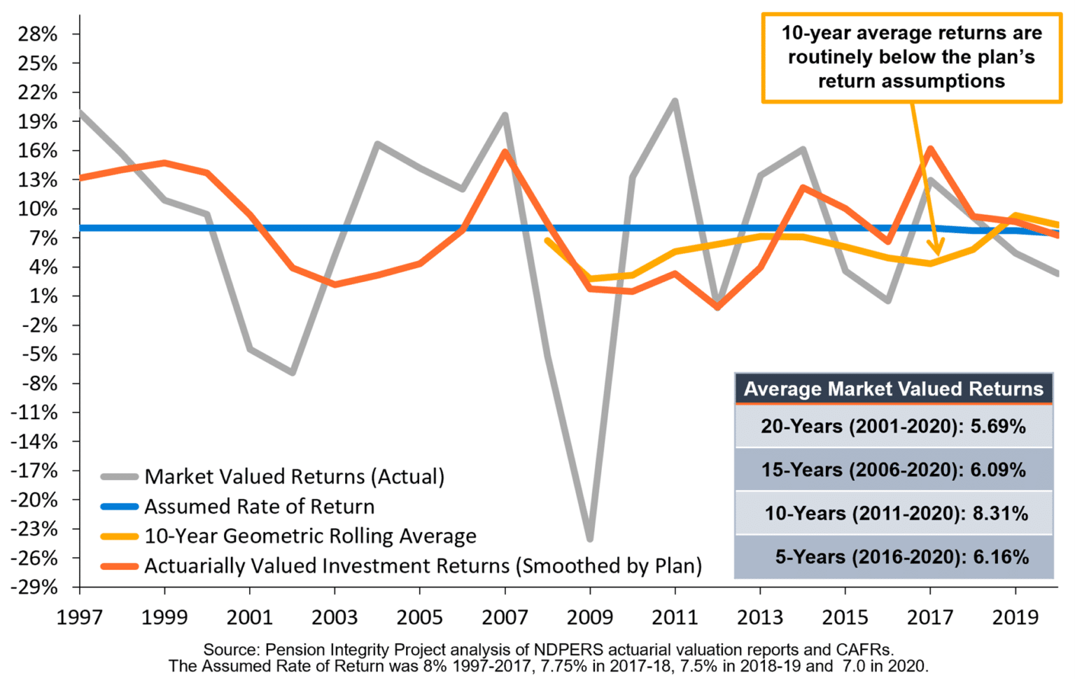 The Future of North Dakota Pension Reform Reason Foundation