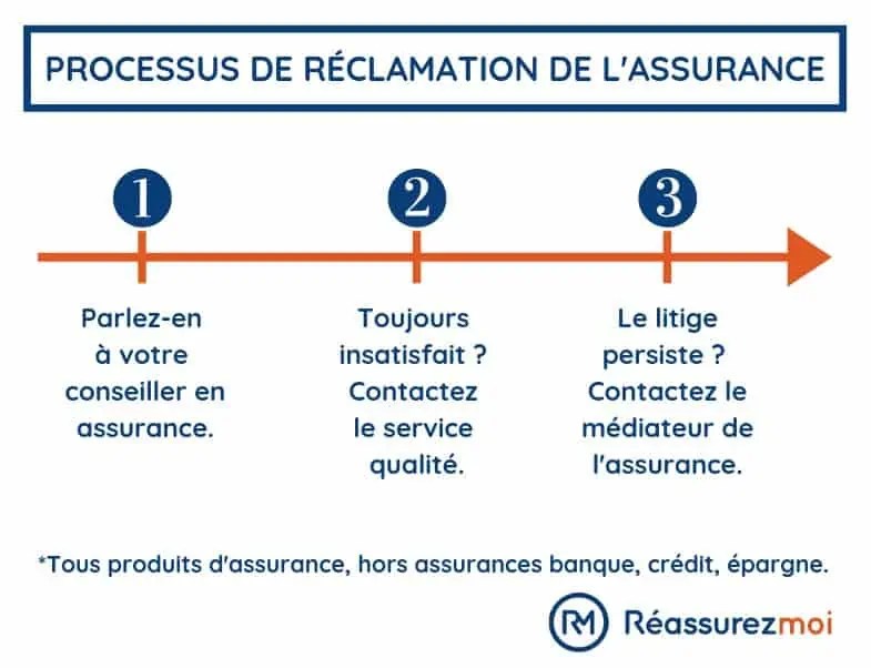 Probleme Resiliation Pacifica Meteor