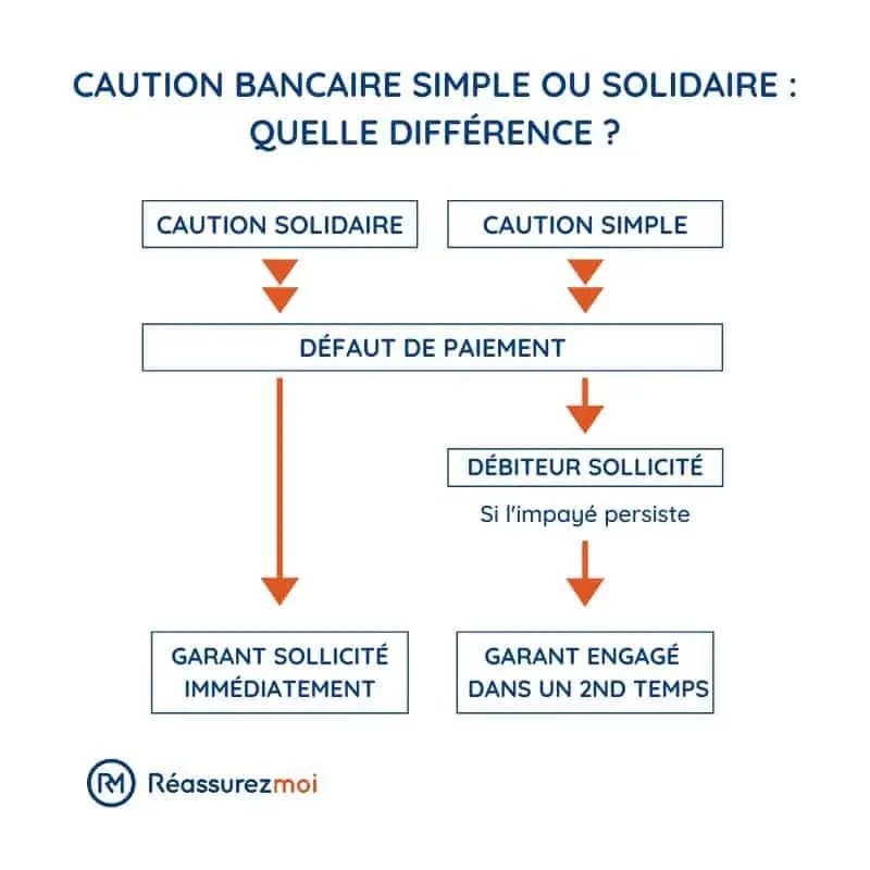 Caution Solidaire Maison De Retraite Obligatoire Ventana