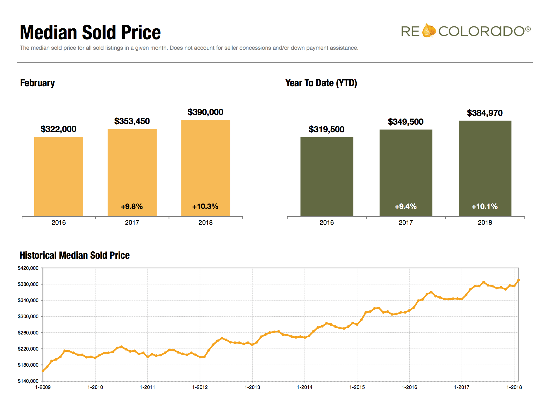 Market Snapshot {February} Rebecca Hite