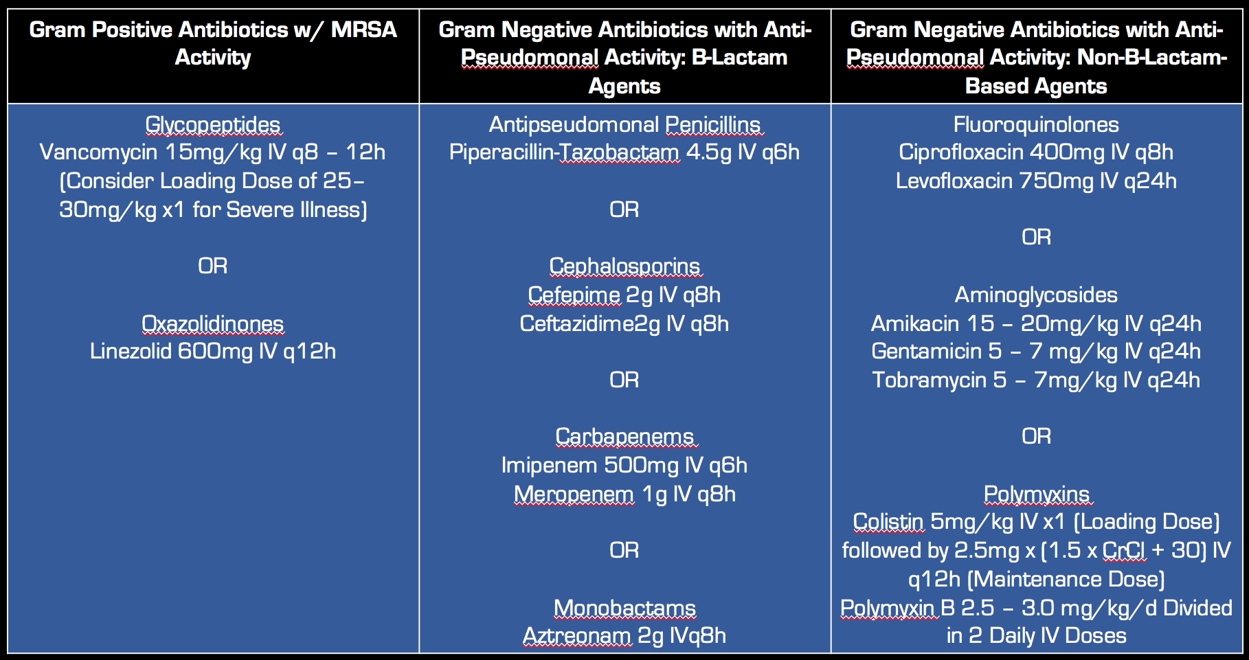 vappneumoniatreatment REBEL EM Emergency Medicine Blog