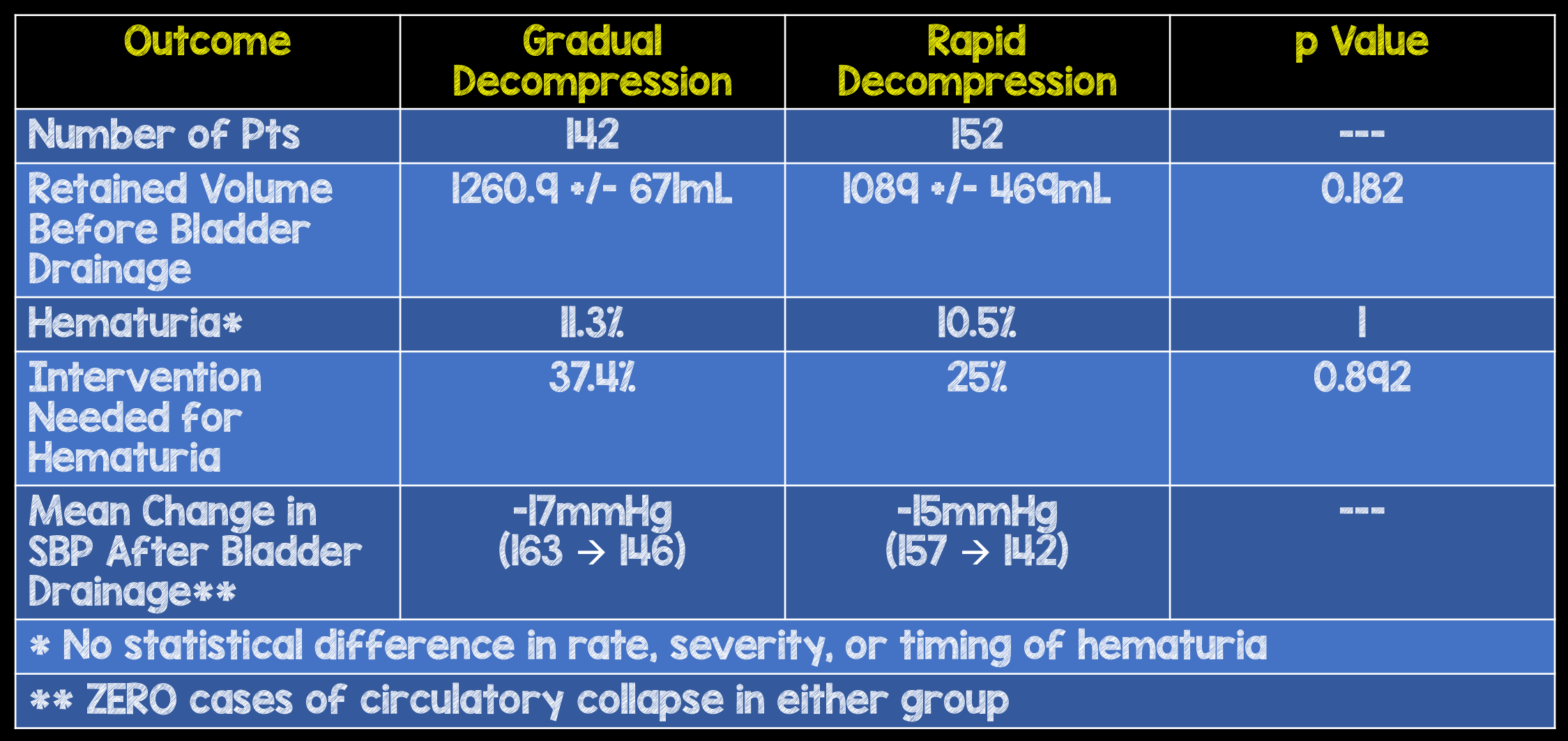 Urinary Retention Results REBEL EM Emergency Medicine Blog
