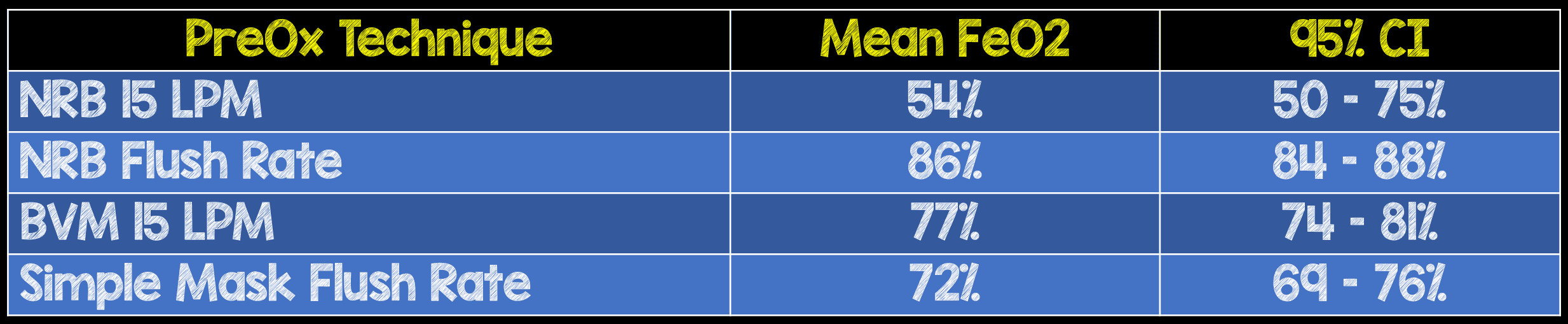 Flush Rate O2 Results REBEL EM Emergency Medicine Blog