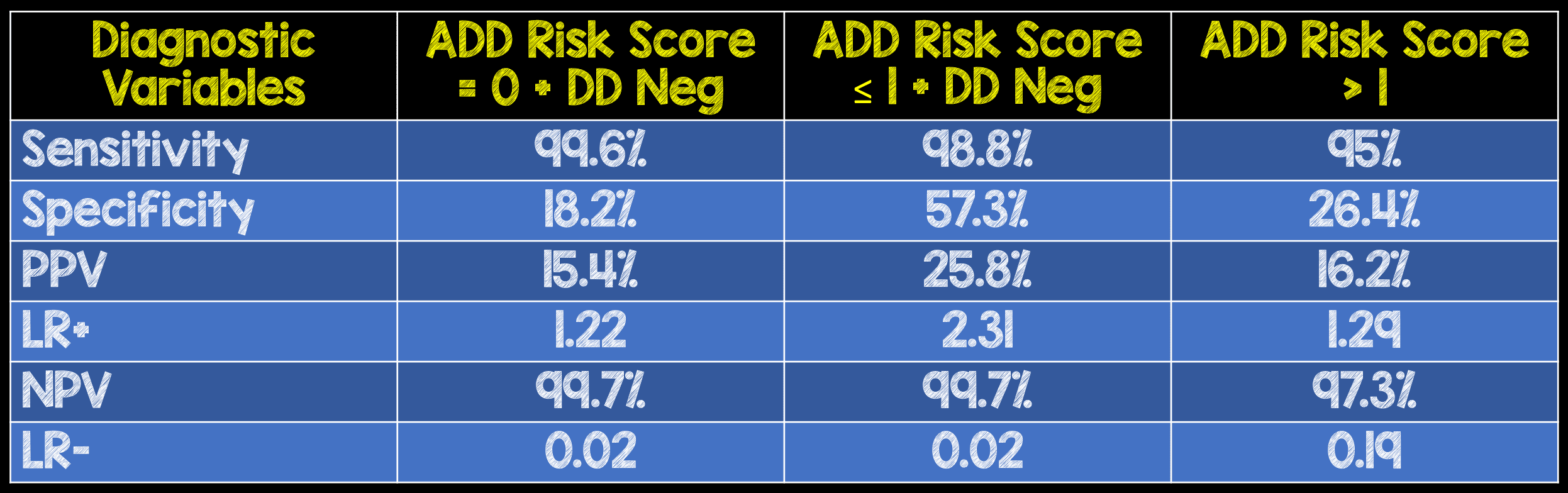Aortic Dissection Detection Risk Score + DDimer REBEL EM Emergency