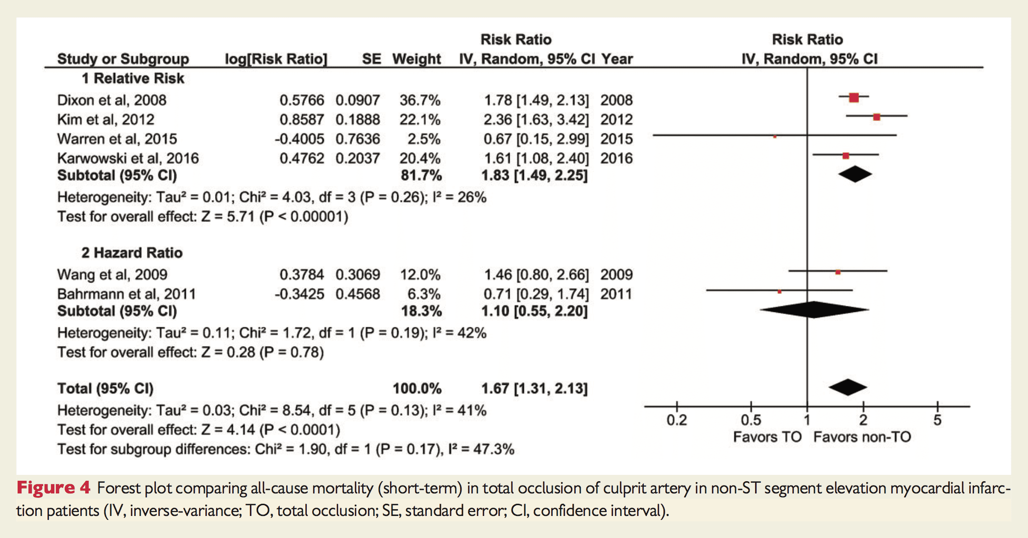 NSTEMI ShortTerm Mortality REBEL EM Emergency Medicine Blog