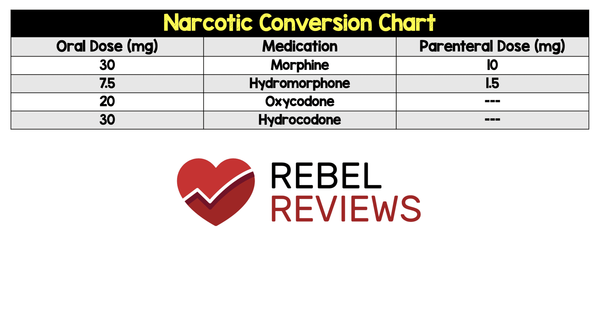 Narcotic Conversion Chart REBEL EM Emergency Medicine Blog