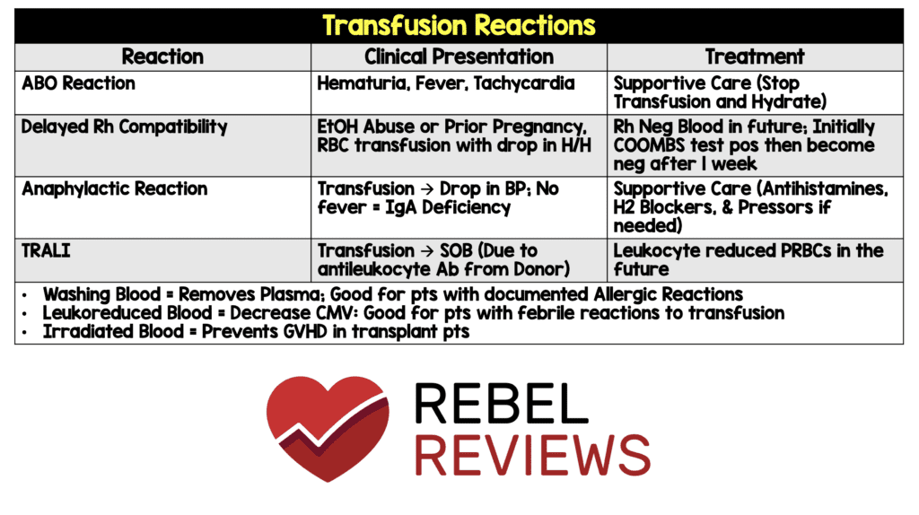 Transfusion Reactions REBEL EM Emergency Medicine Blog