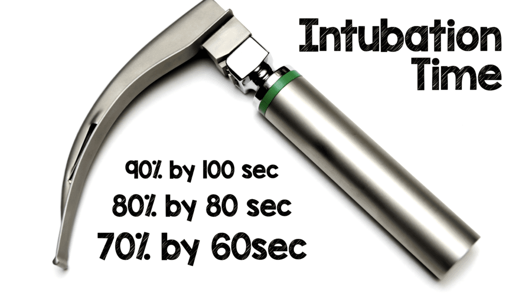 R.E.B.E.L. EM How to Intubate the Critically Ill Like a Boss