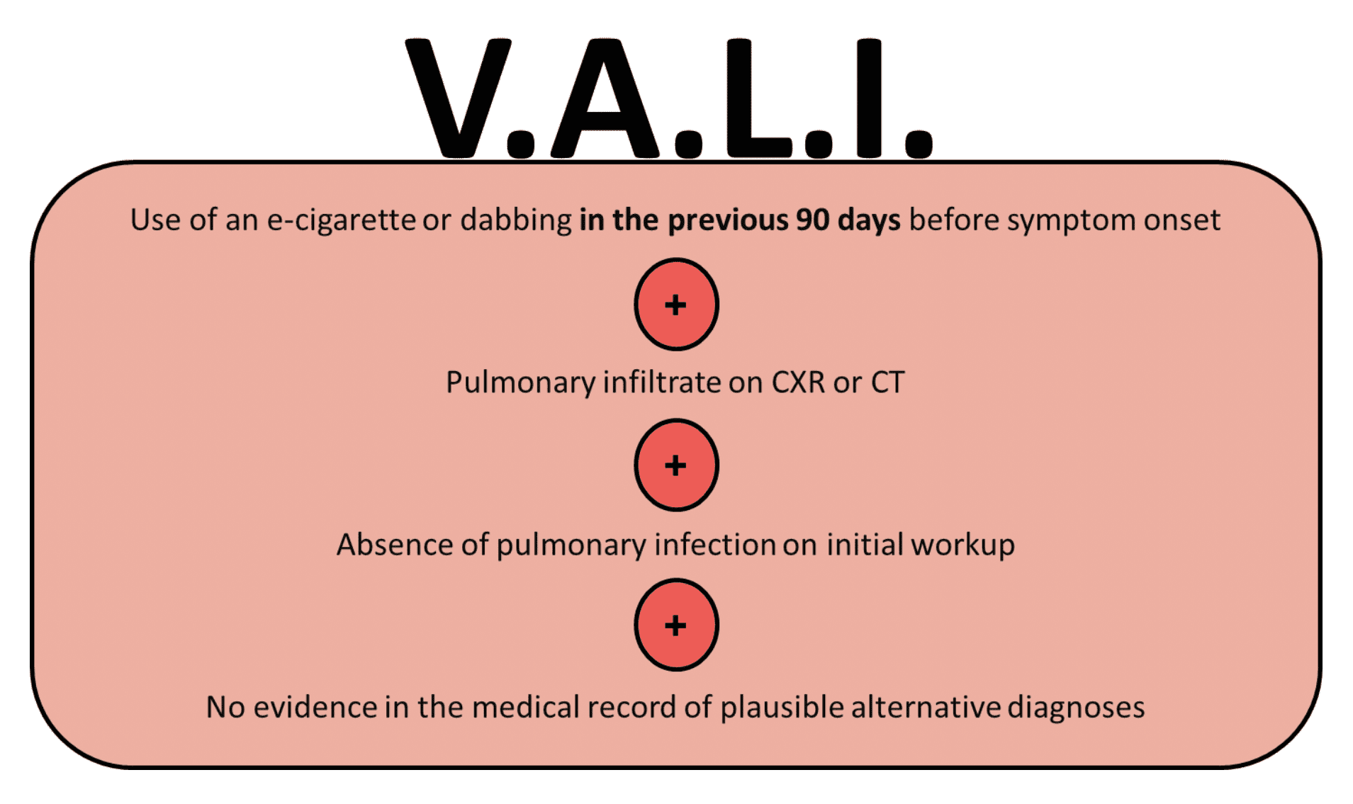 VALI Definition REBEL EM Emergency Medicine Blog