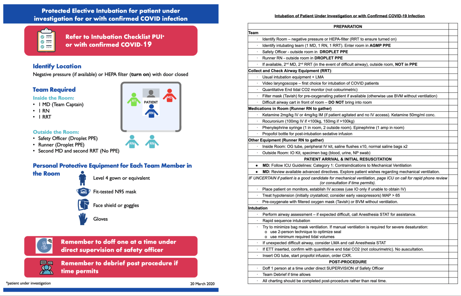 Intubation Protocol REBEL EM Emergency Medicine Blog