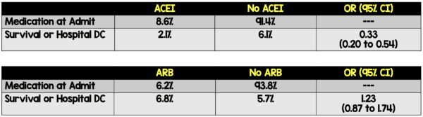 ACEI and ARB - REBEL EM - Emergency Medicine Blog