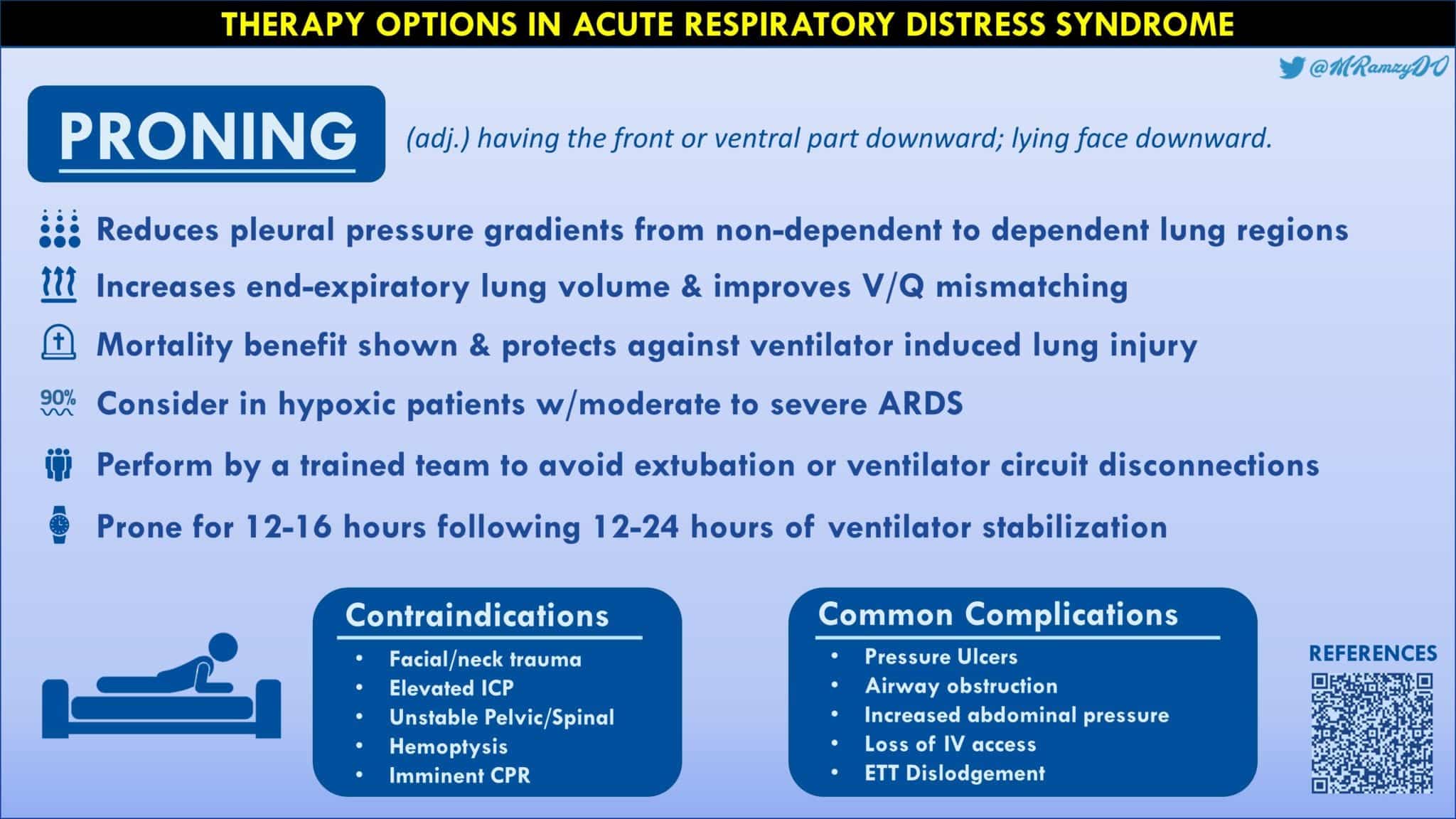 Therapy Options in Acute Respiratory Distress Syndrome REBEL EM