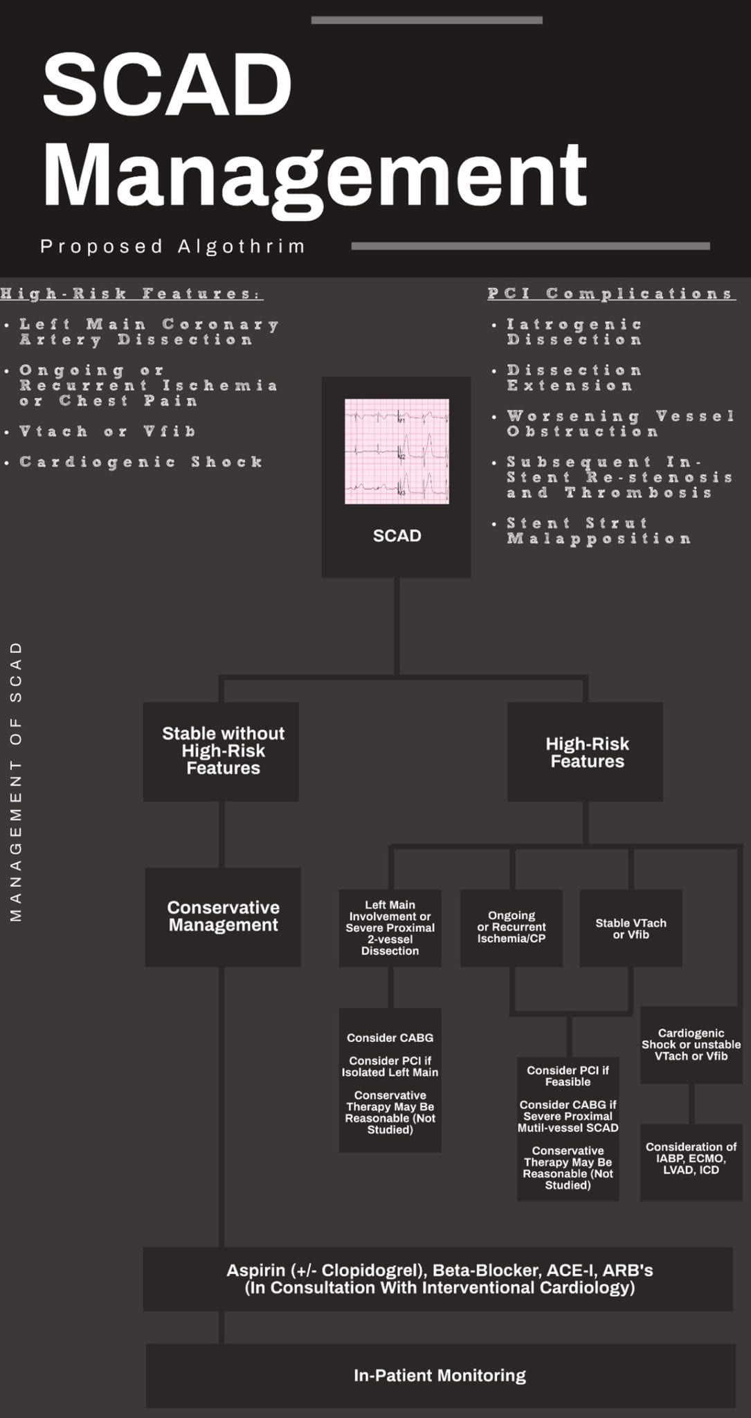 SCAD Management REBEL EM Emergency Medicine Blog