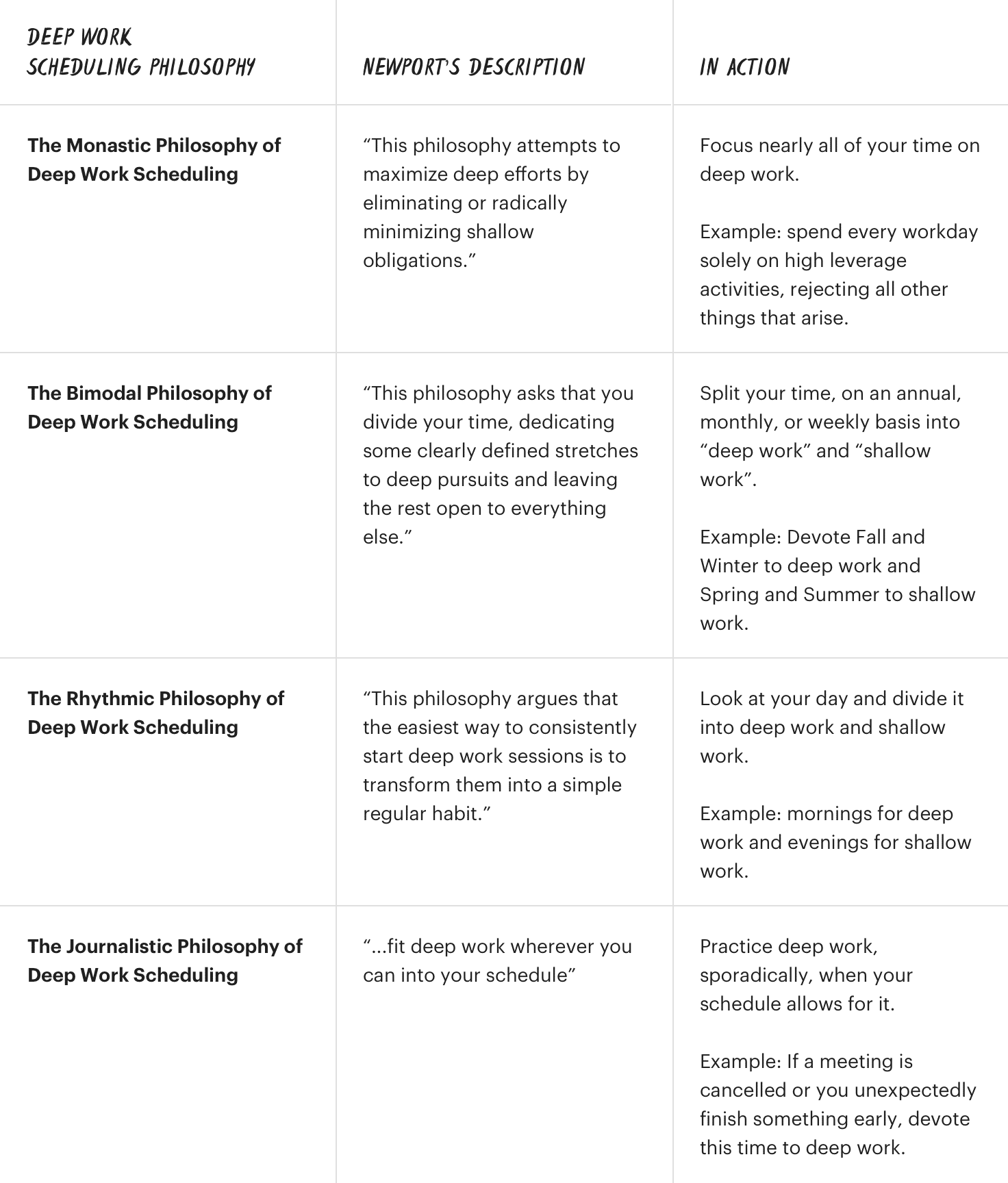 Resolute Deep Work REBEL EM Emergency Medicine Blog