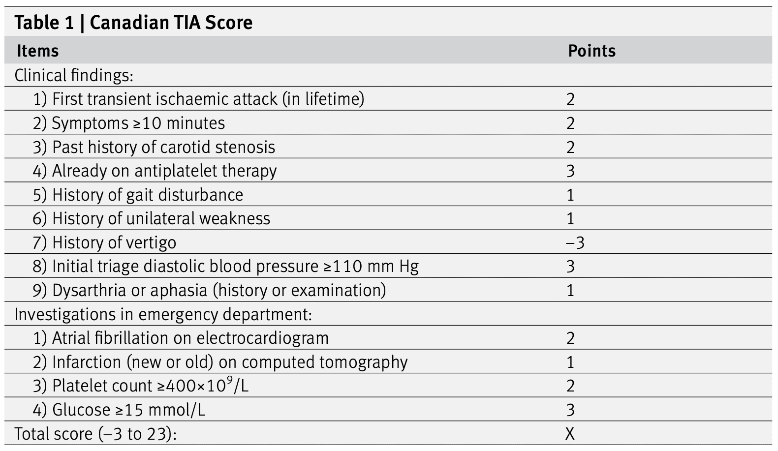Canadian TIA Score REBEL EM Emergency Medicine Blog