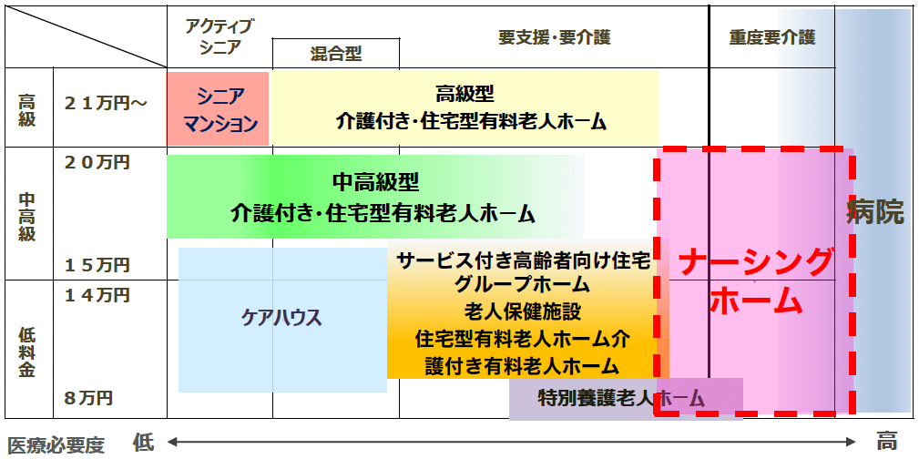ナーシングホームとは 株式会社reliance