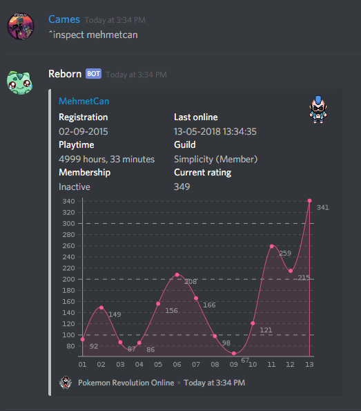 Reborn The official discord bot of Pokemon Revolution Online